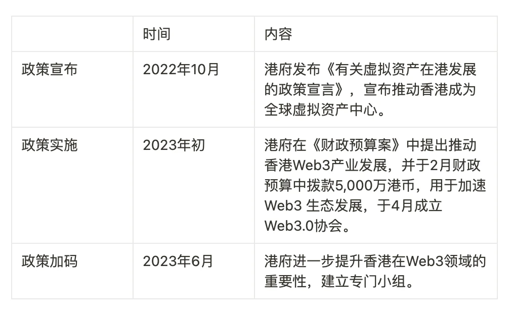 How can Web3 companies settle in the Hong Kong Science Park from 0 to 1?