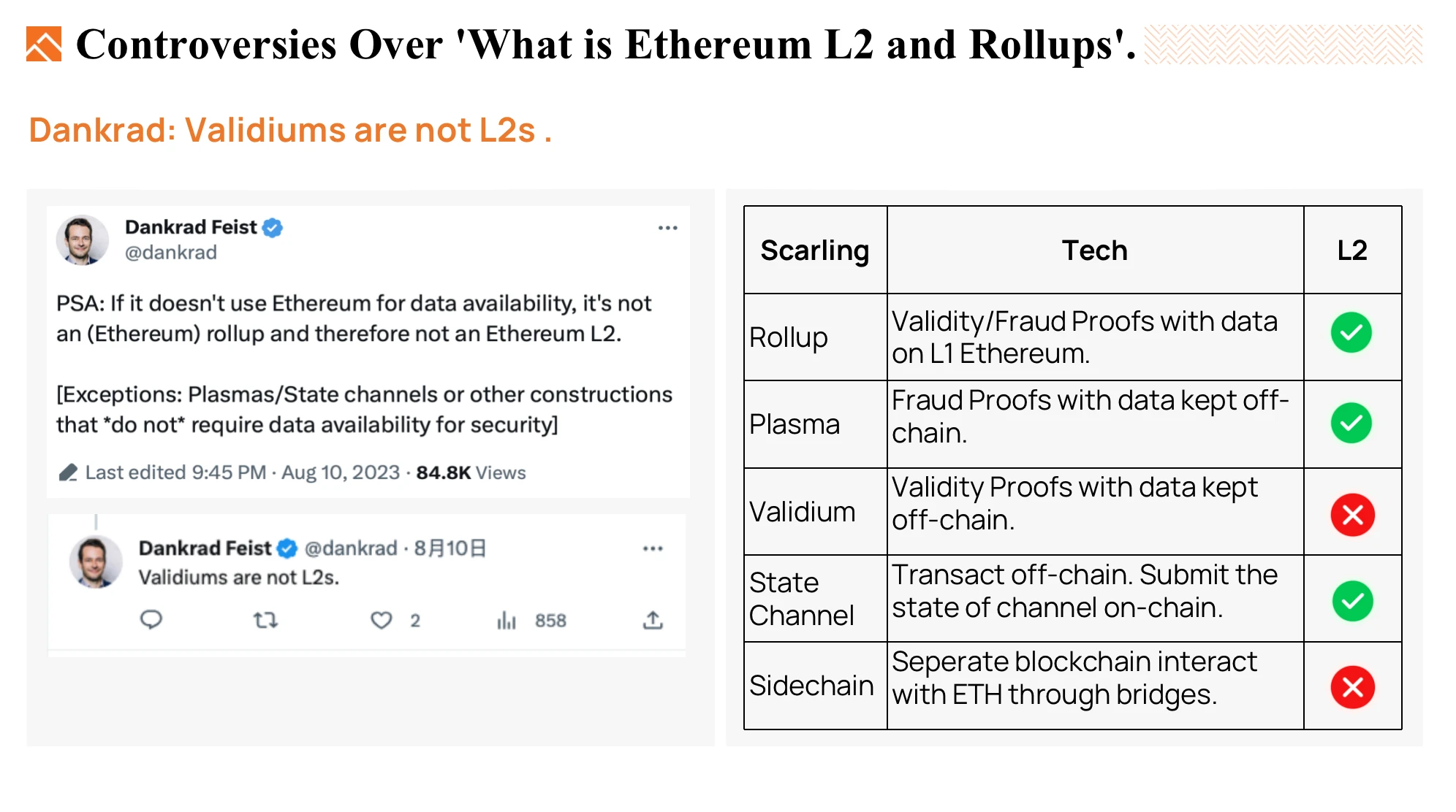 Foresight Ventures：我们想要什么样的Ethereum Rollup？