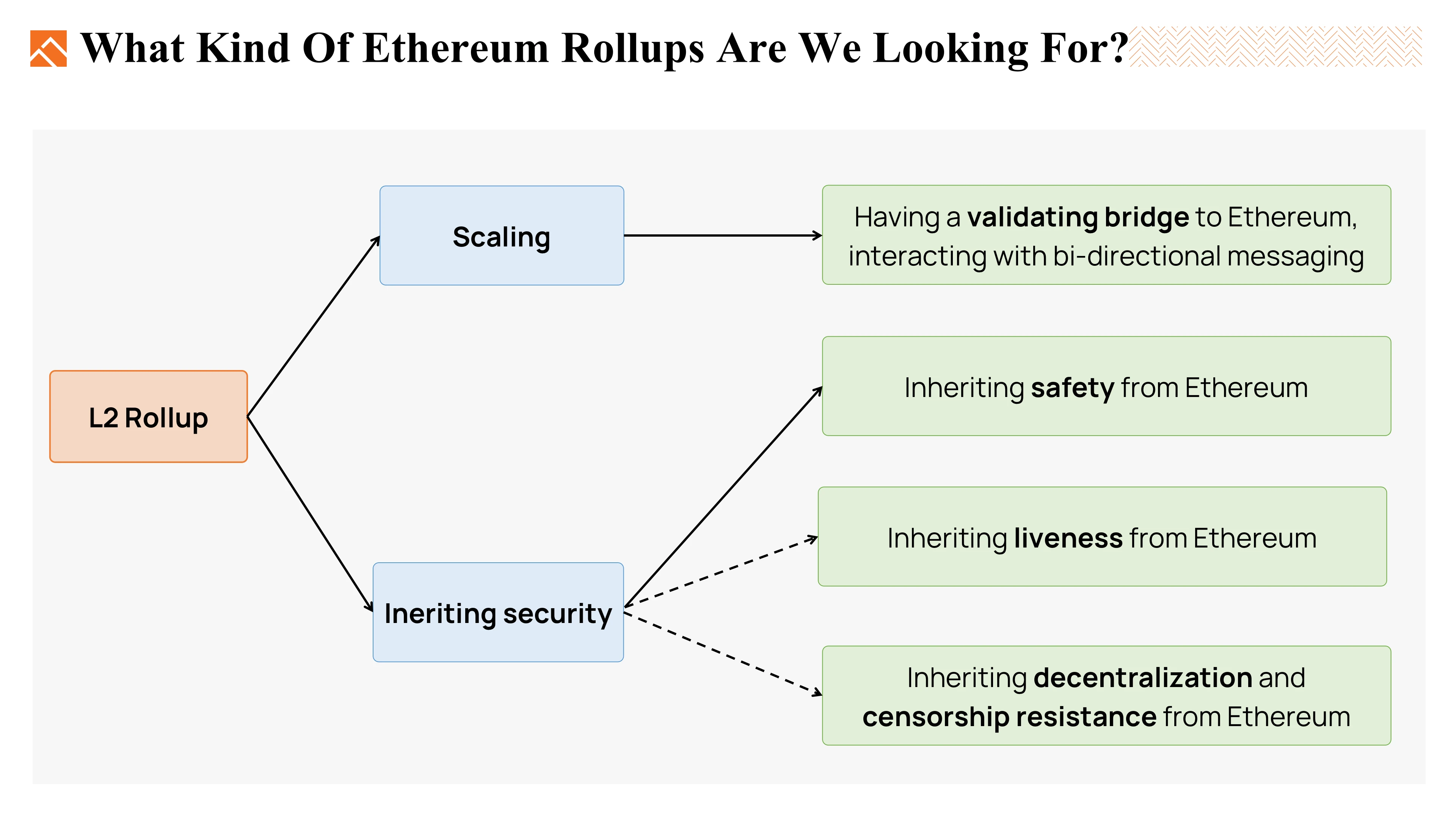 Foresight Ventures: What kind of Ethereum rollup do we want?