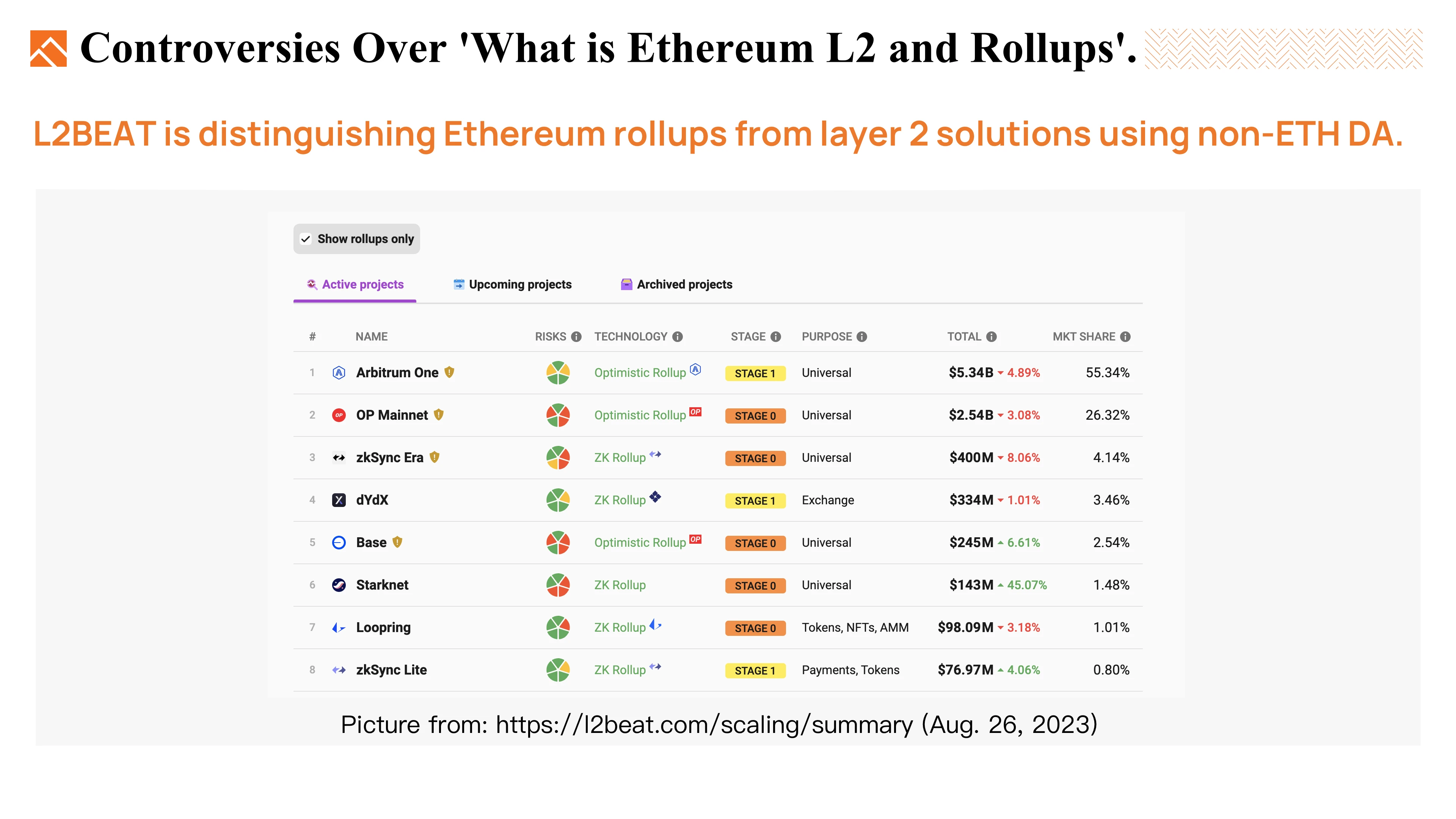 Foresight Ventures: What kind of Ethereum rollup do we want?