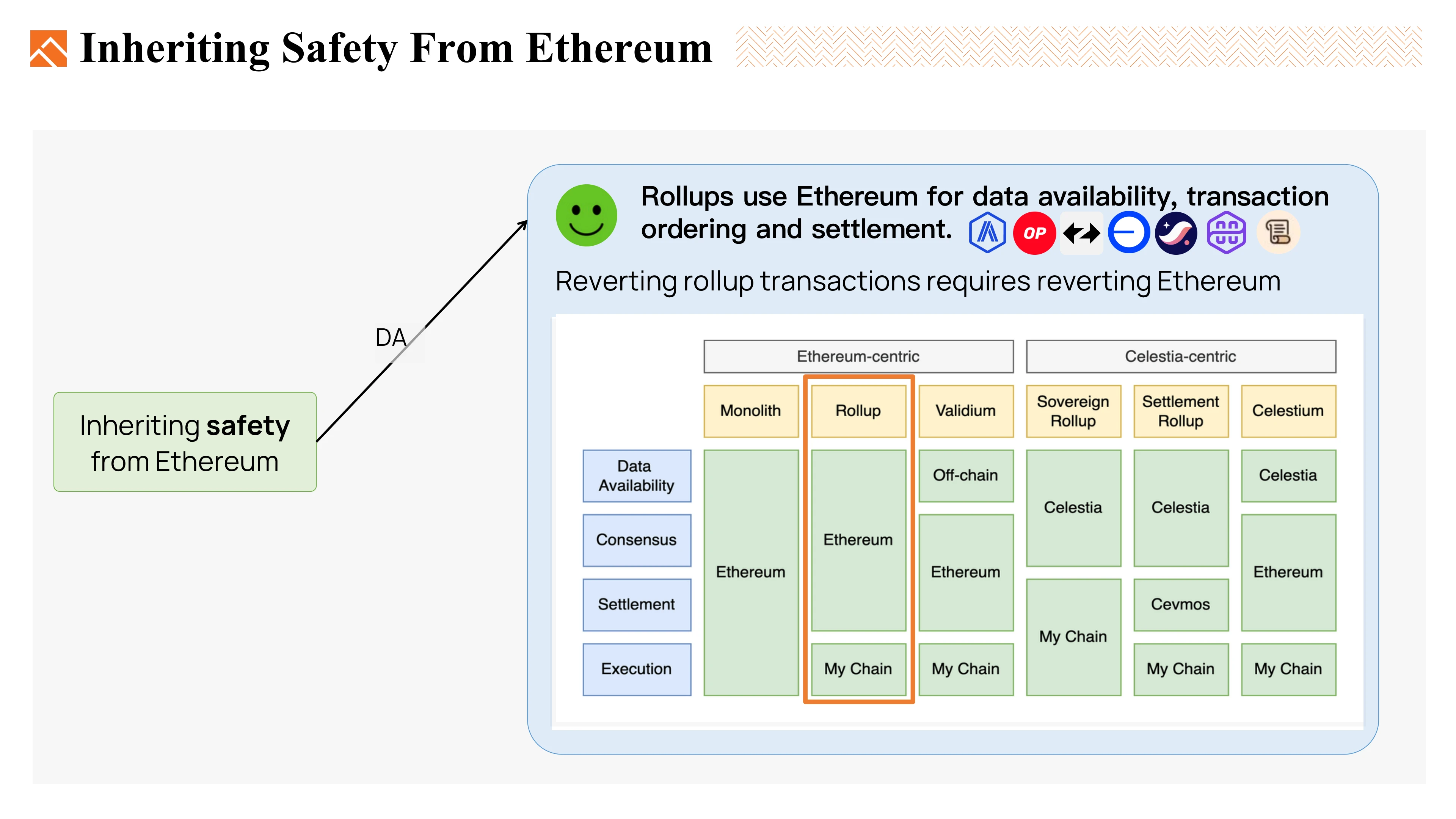 Foresight Ventures：我们想要什么样的Ethereum Rollup？