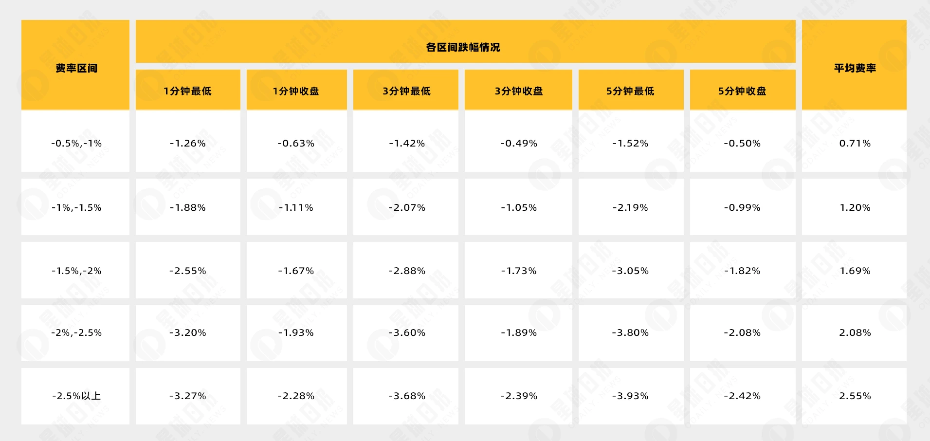 极端费率生存手册：唯有滑头胜利