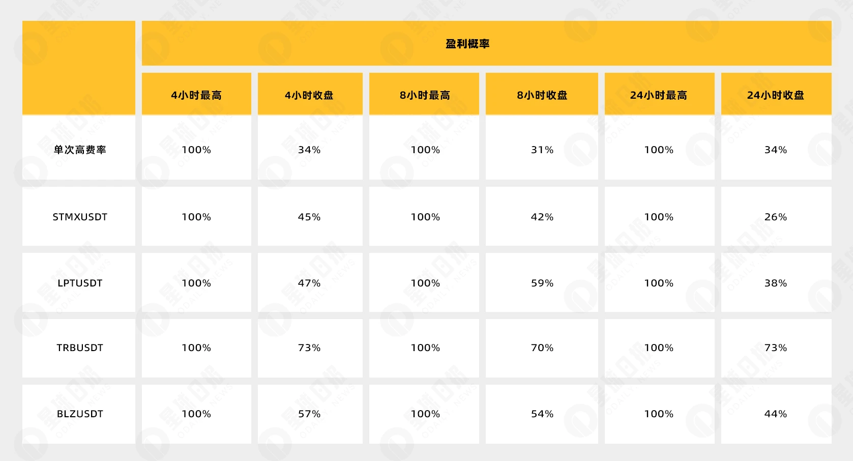 极端费率生存手册：唯有滑头胜利