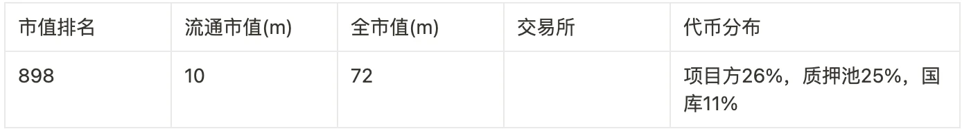 Foresight Ventures: 100 倍のコインを獲得するためのゼロ資金計画への回帰