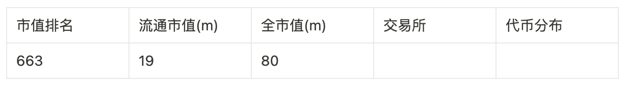 Foresight Ventures: 100 倍のコインを獲得するためのゼロ資金計画への回帰