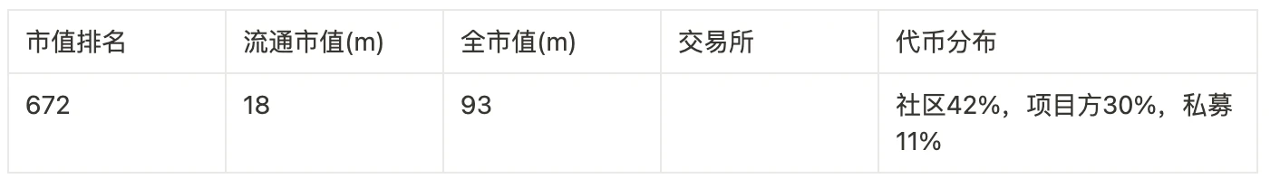 Foresight Ventures: 100 倍のコインを獲得するためのゼロ資金計画への回帰