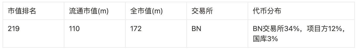 Foresight Ventures: 100 倍のコインを獲得するためのゼロ資金計画への回帰