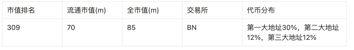 Foresight Ventures: 100 倍のコインを獲得するためのゼロ資金計画への回帰