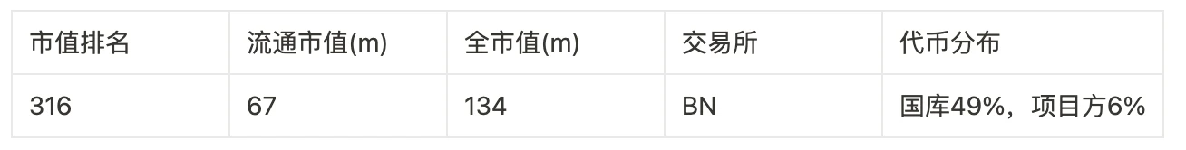 Foresight Ventures: 100 倍のコインを獲得するためのゼロ資金計画への回帰