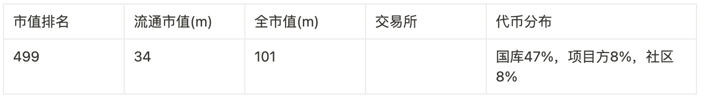 Foresight Ventures: 100 倍のコインを獲得するためのゼロ資金計画への回帰