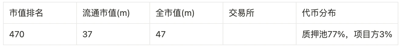 Foresight Ventures: 100 倍のコインを獲得するためのゼロ資金計画への回帰