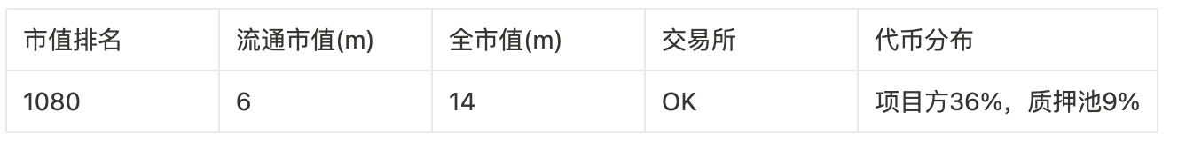 Foresight Ventures: 100 倍のコインを獲得するためのゼロ資金計画への回帰