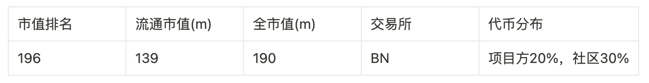 Foresight Ventures: 100 倍のコインを獲得するためのゼロ資金計画への回帰