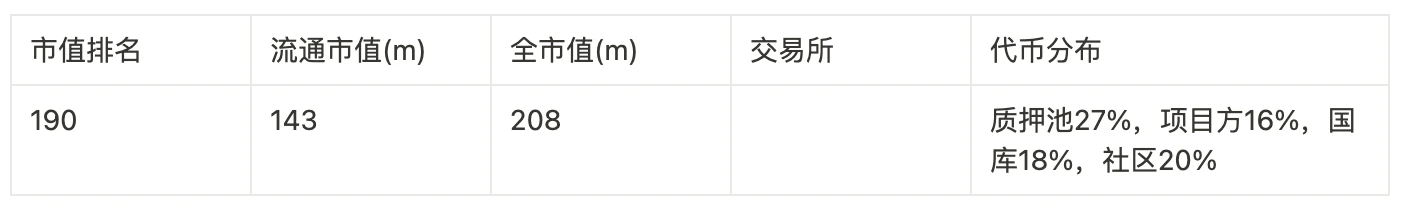 Foresight Ventures: 100 倍のコインを獲得するためのゼロ資金計画への回帰