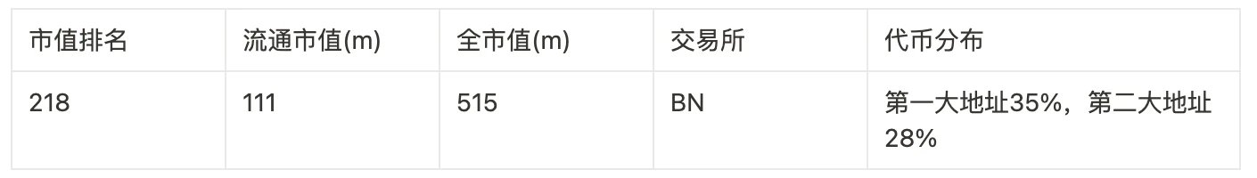 Foresight Ventures: 100 倍のコインを獲得するためのゼロ資金計画への回帰