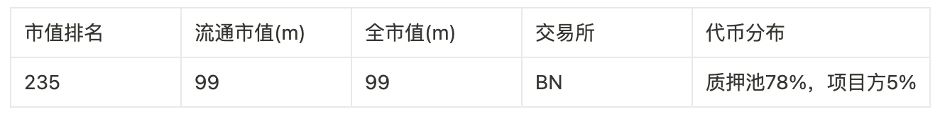 Foresight Ventures: 100 倍のコインを獲得するためのゼロ資金計画への回帰