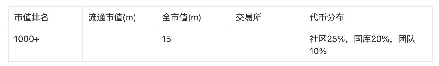 Foresight Ventures: 100 倍のコインを獲得するためのゼロ資金計画への回帰