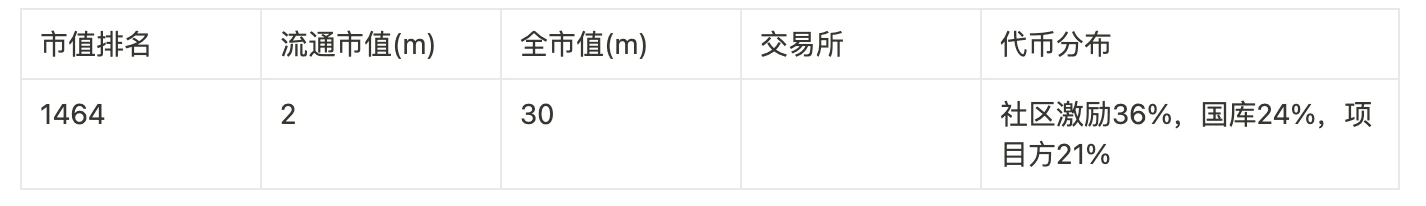 Foresight Ventures: 100 倍のコインを獲得するためのゼロ資金計画への回帰