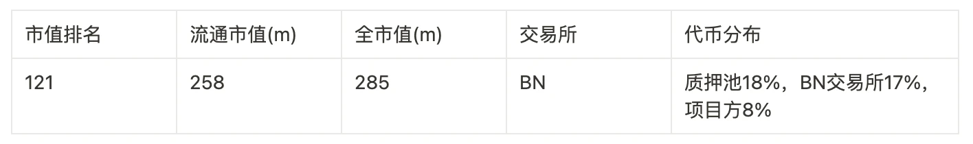 Foresight Ventures: 100 倍のコインを獲得するためのゼロ資金計画への回帰