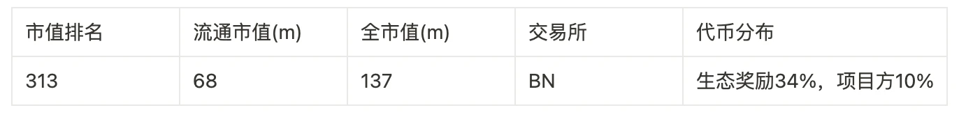 Foresight Ventures: 100 倍のコインを獲得するためのゼロ資金計画への回帰