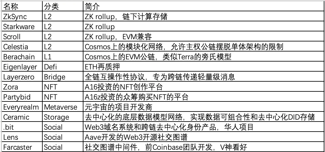 Foresight Ventures：捕獲百倍幣之歸零基金計劃