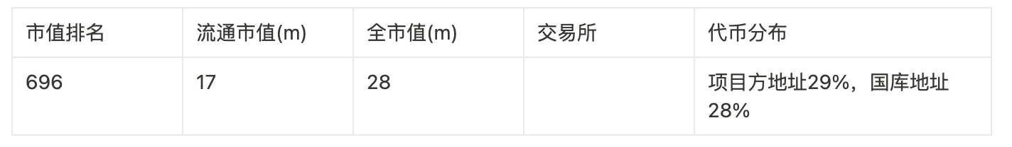 Foresight Ventures: 100 倍のコインを獲得するためのゼロ資金計画への回帰