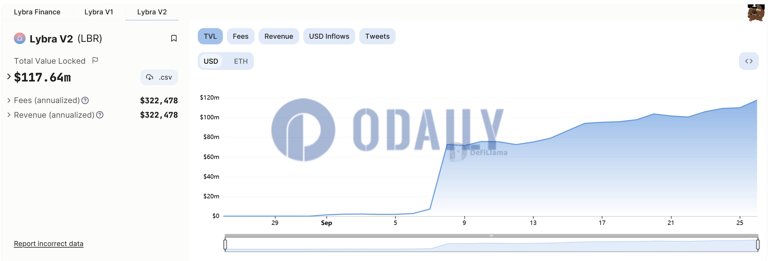 Odaily