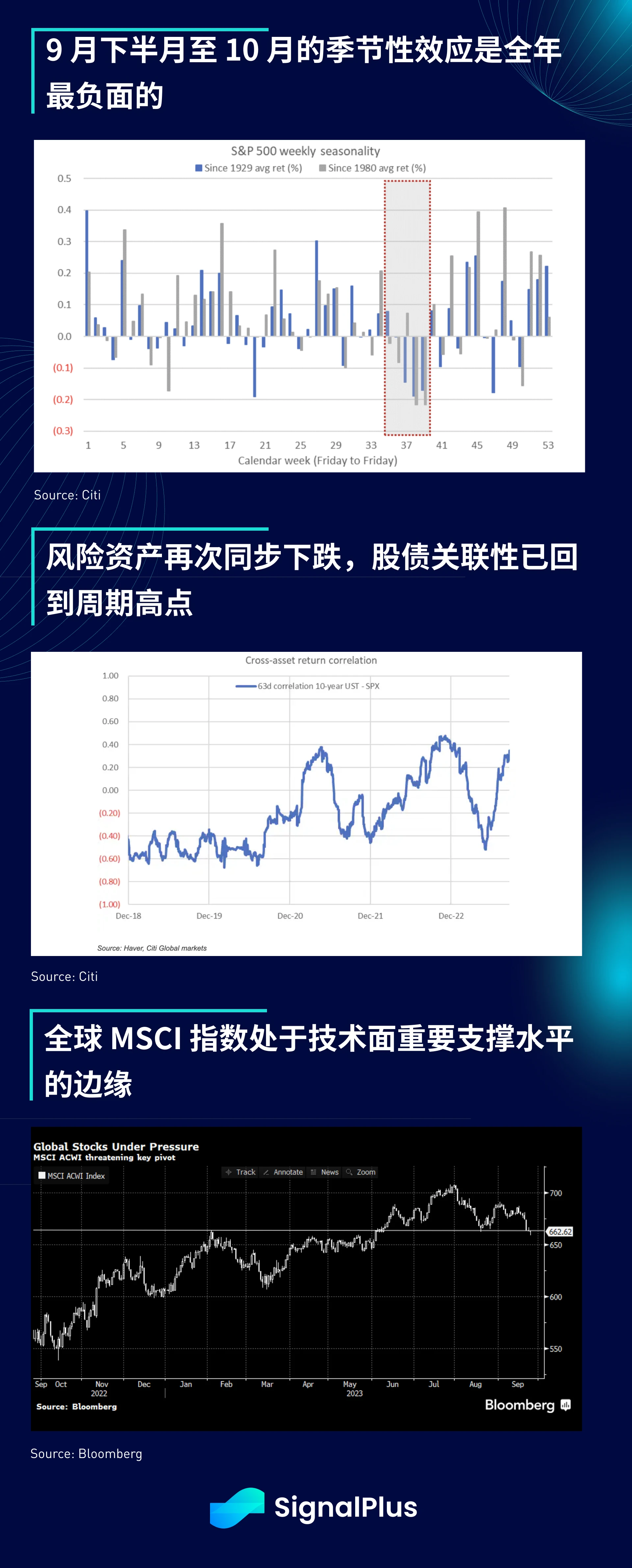 SignalPlus宏观研报(20230926)：美股面临回调风险