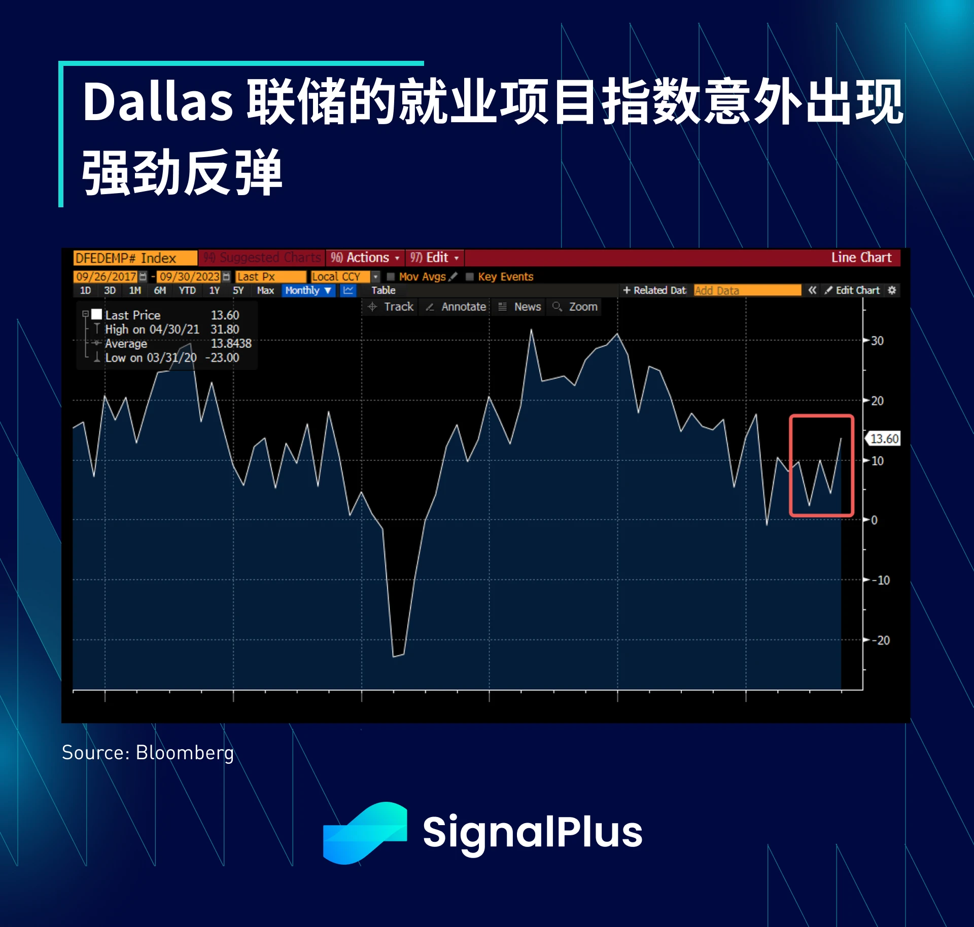 SignalPlus宏观研报(20230926)：美股面临回调风险