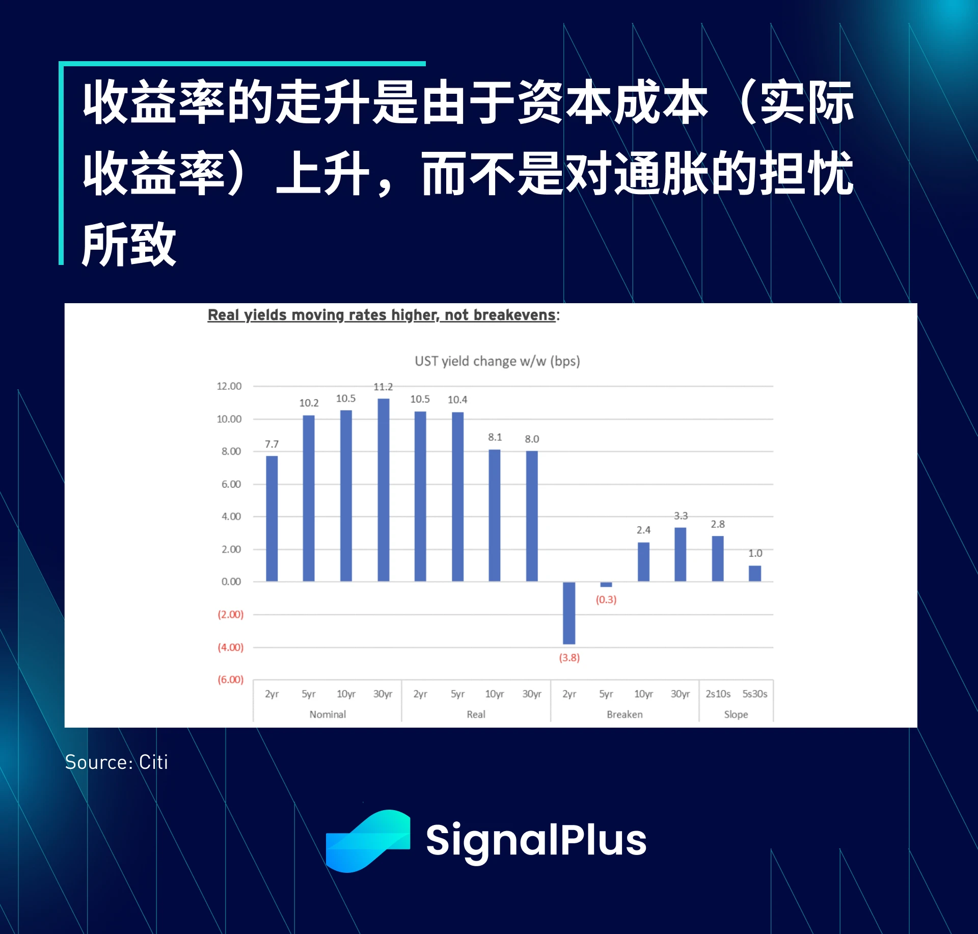 SignalPlus宏观研报(20230926)：美股面临回调风险