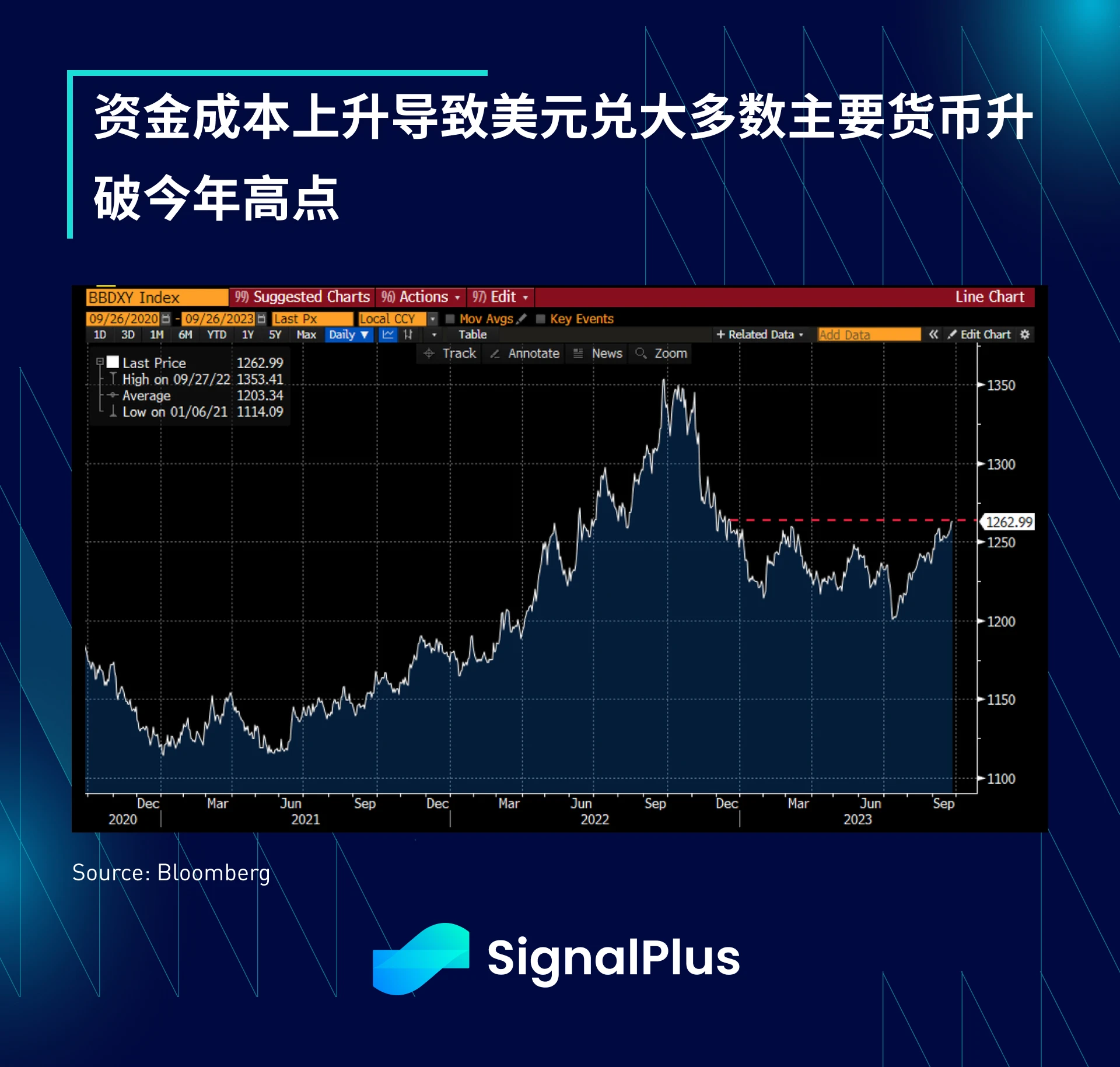 SignalPlus宏观研报(20230926)：美股面临回调风险