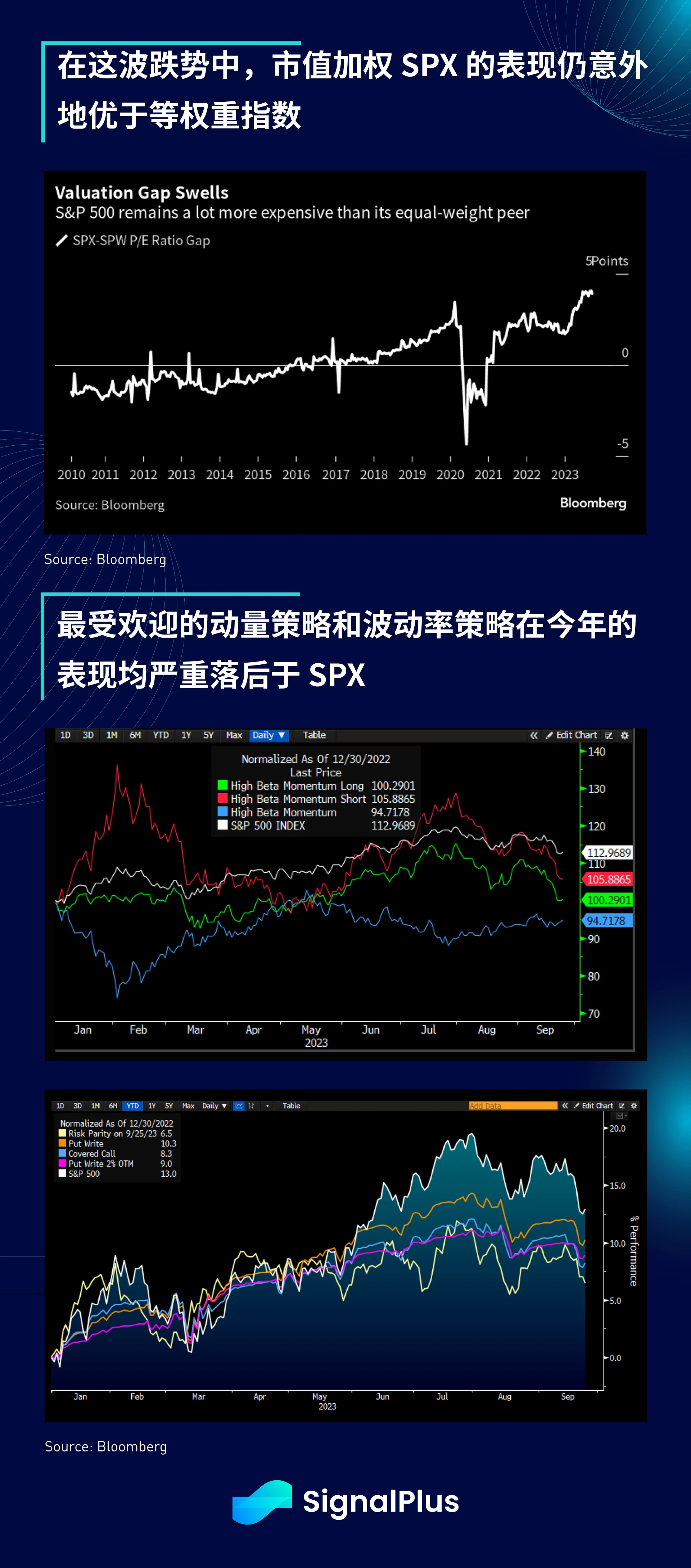 SignalPlus宏观研报(20230926)：美股面临回调风险