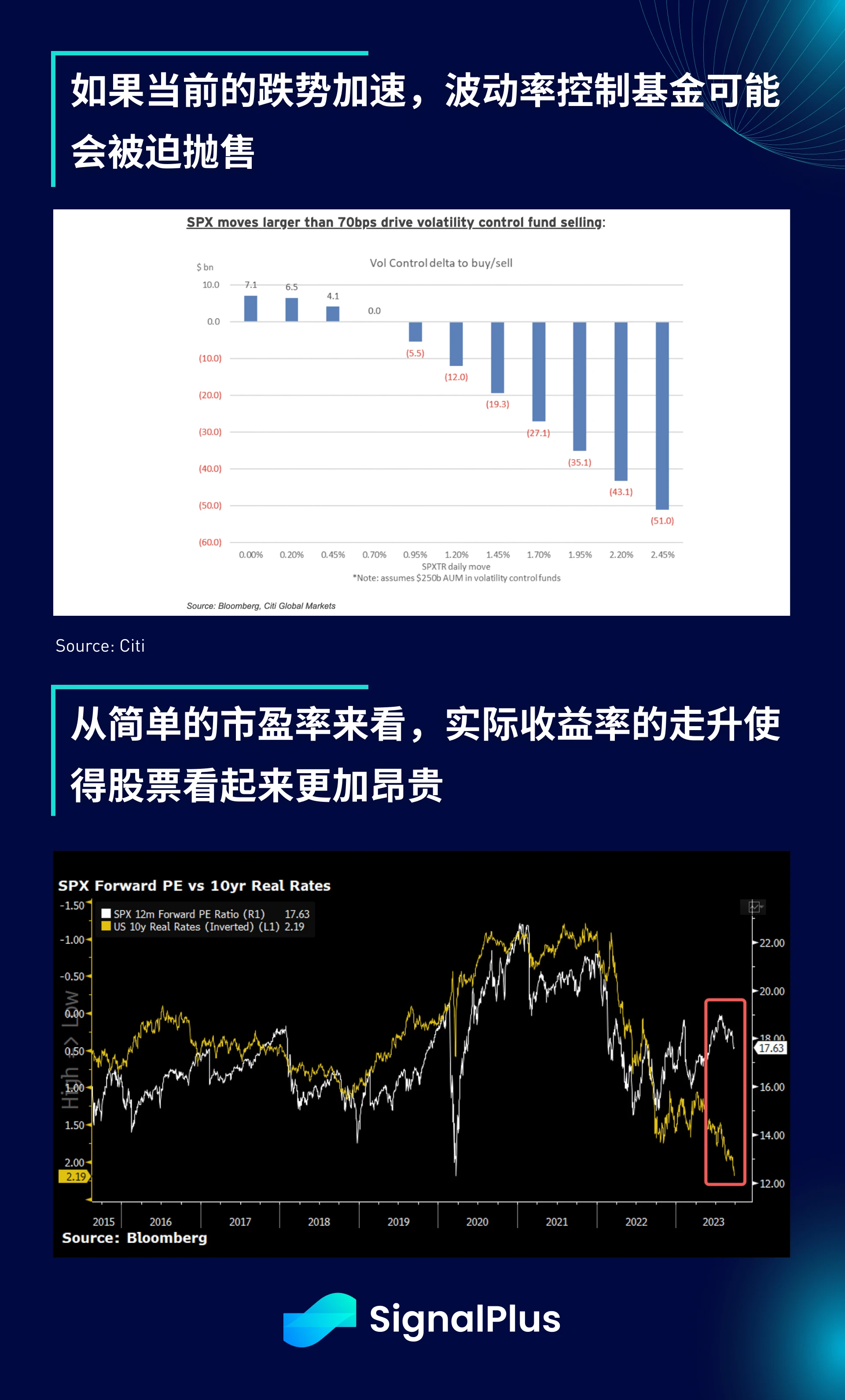 SignalPlus宏观研报(20230926)：美股面临回调风险