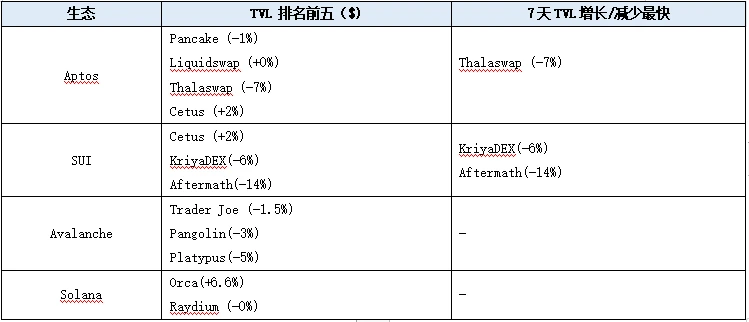 LD Capital赛道周报(2023/09/25)：坎昆升级疑似推迟