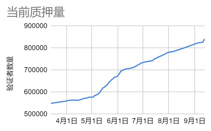 LD Capital赛道周报(2023/09/25)：坎昆升级疑似推迟