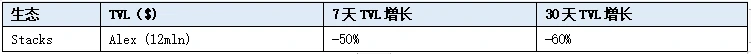 LD Capital赛道周报(2023/09/25)：坎昆升级疑似推迟