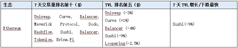 LD Capital赛道周报(2023/09/25)：坎昆升级疑似推迟