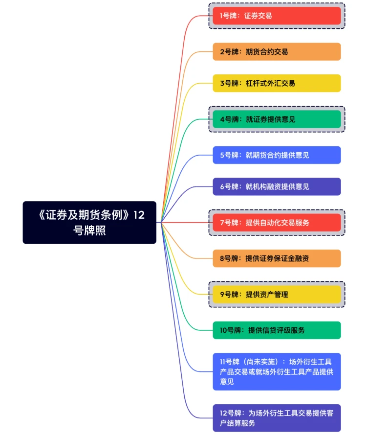 LD Capital：一文速览虚拟资产全球主要监管发展格局