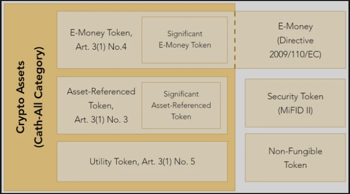 LD Capital：一文速览虚拟资产全球主要监管发展格局