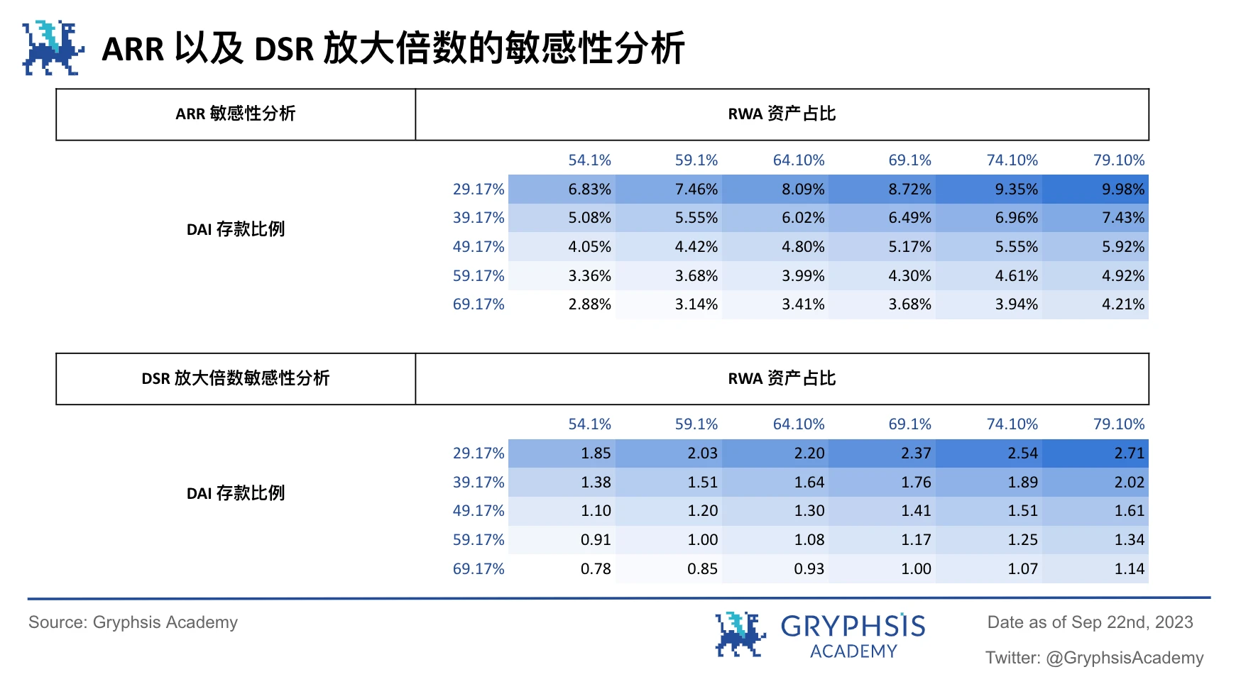 Gryphsis Academy：RWA潜力探讨，继美元稳定币后下一个大规模应用赛道？