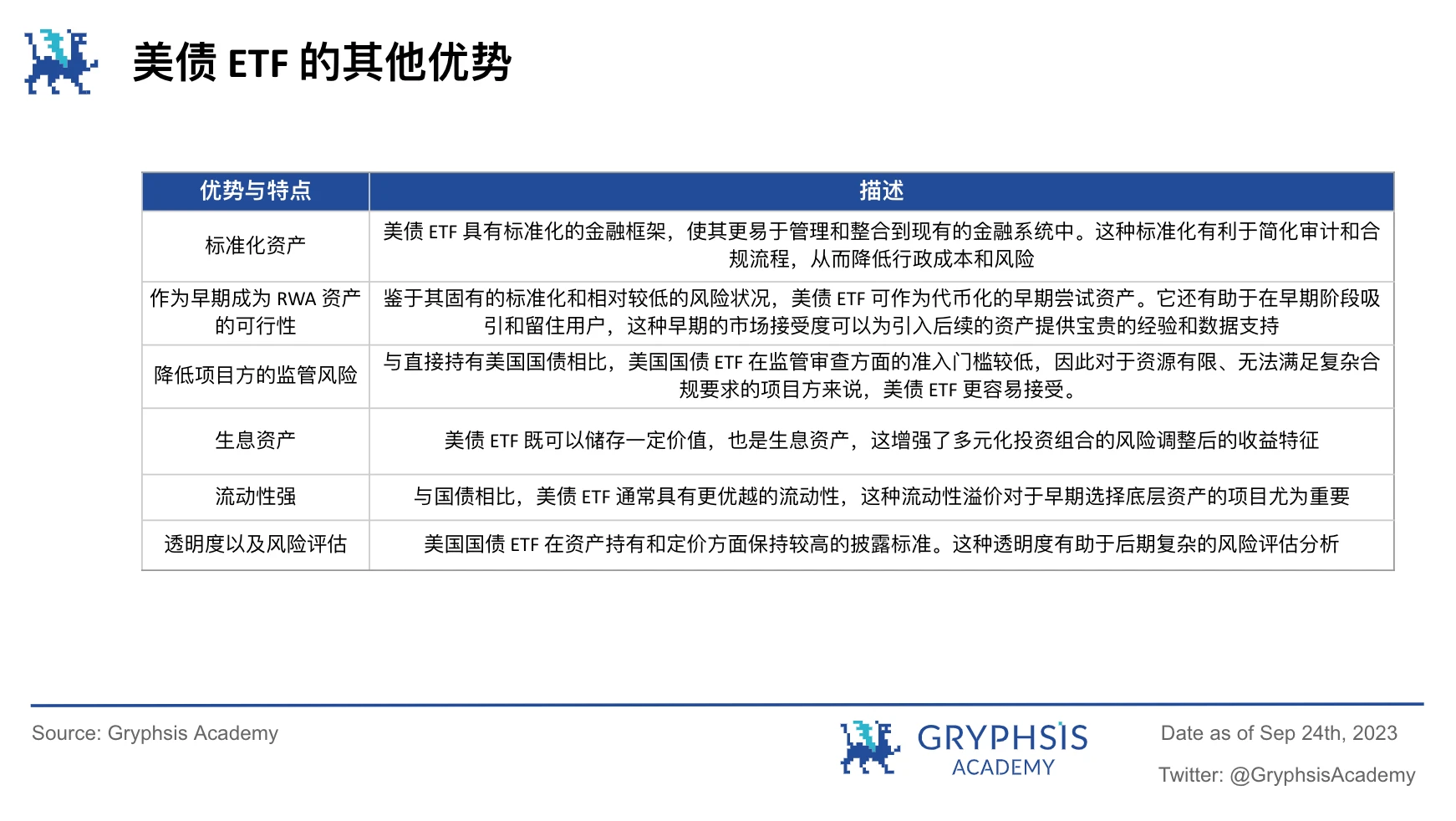 Gryphsis Academy：RWA潜力探讨，继美元稳定币后下一个大规模应用赛道？