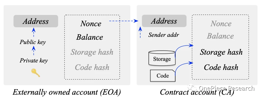 OP Research: AA Wallet Evolution Illustration