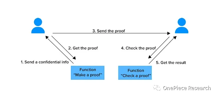 OP Research: AA Wallet Evolution Illustration