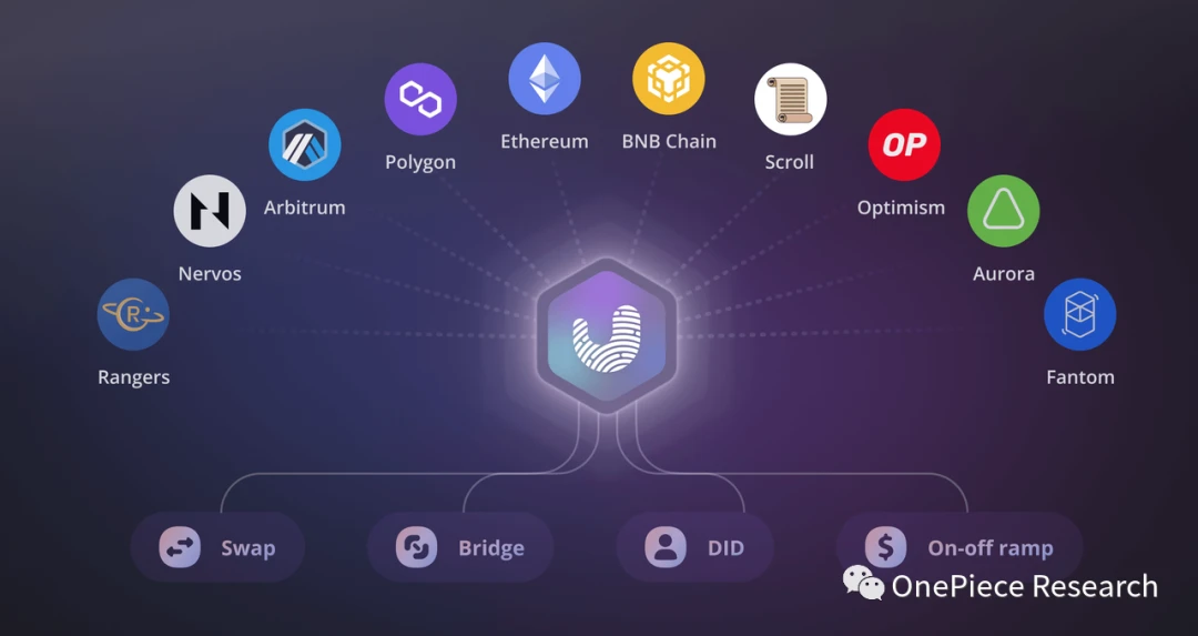 OP Research: AA Wallet Evolution Illustration