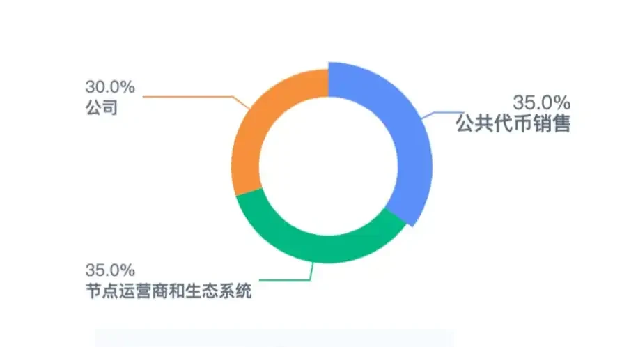 LD Capital：LINK资金面情况及近期发展动态分析