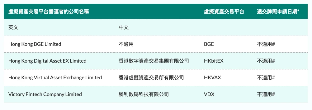 香港证监会披露监管名单，哪家加密企业风险最大？