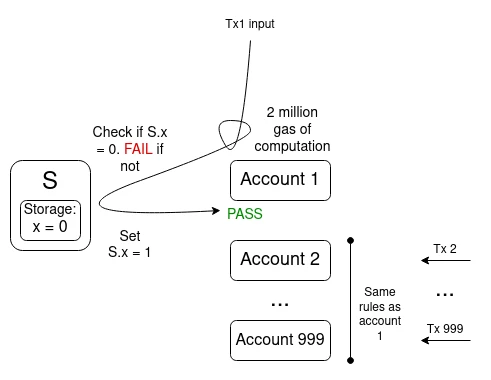 Buterin’s latest long article: Should the Ethereum protocol encapsulate more functions?