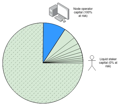 Buterin’s latest long article: Should the Ethereum protocol encapsulate more functions?