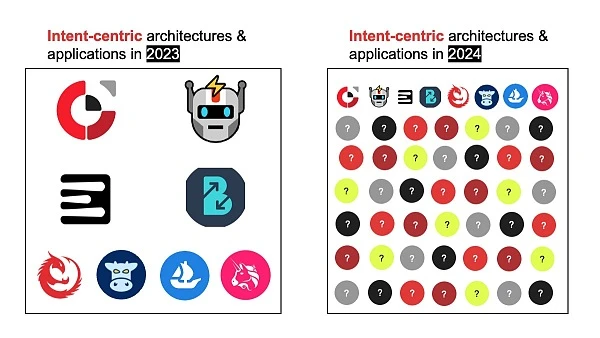 起底Intent-centric生態：有哪些值得關注的項目？