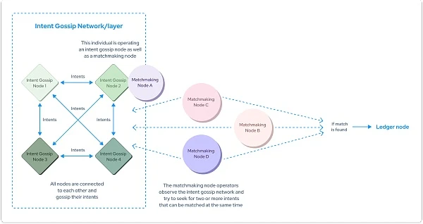 Qidian Intent-centric Ecosystem: What projects are worth paying attention to?